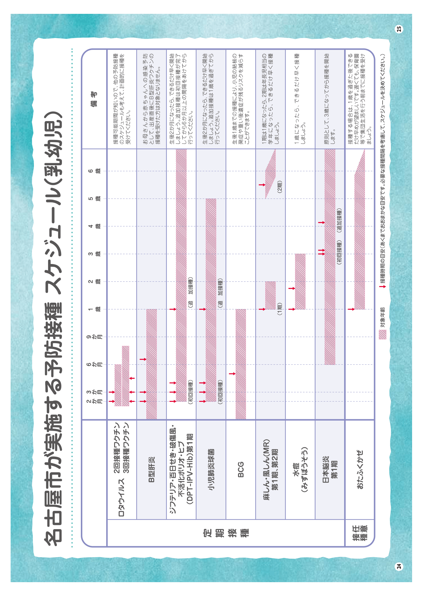 予防接種を受けましょう ページ24